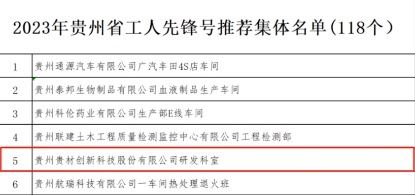 貴州轄區(qū)新三板掛牌公司貴材科技榮獲“貴州省工人先鋒號”榮譽稱號